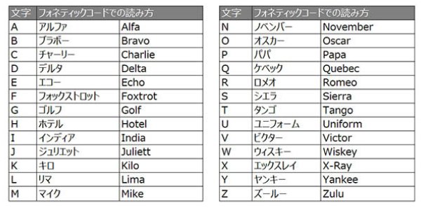 フォネティックコード 新しいブログページ 西日本アカデミー航空専門学校