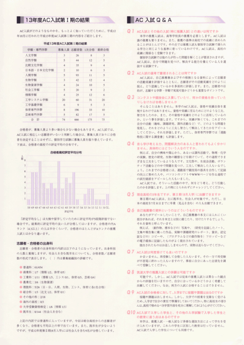 ＡＣ入試リーフレット 平成１４年度版2