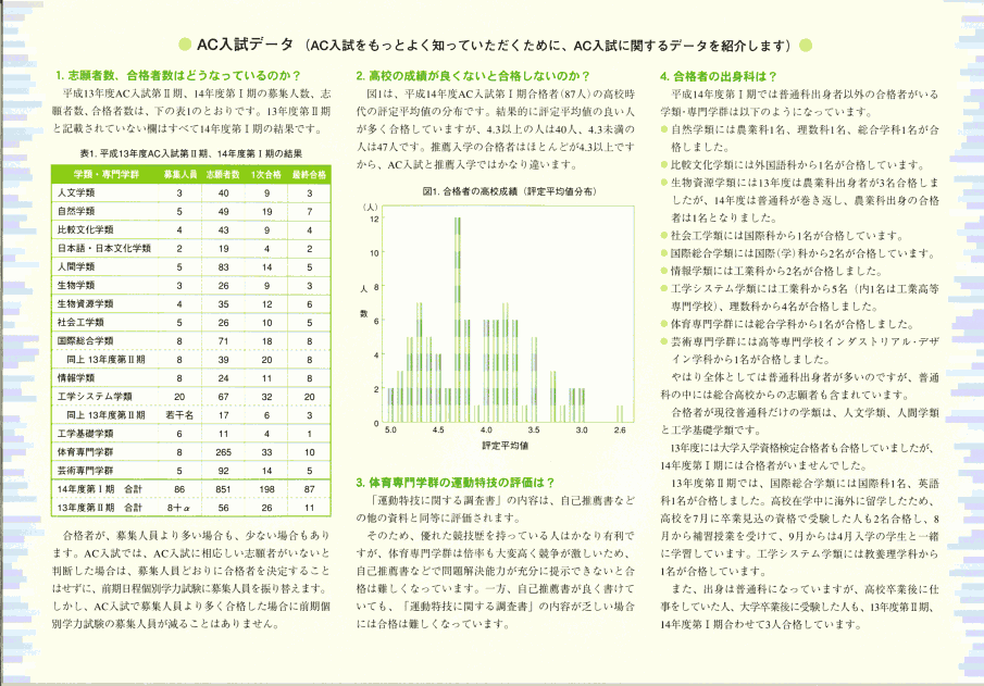 ＡＣ入試リーフレット 平成１５年度版4