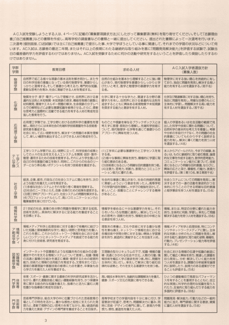 ＡＣ入試リーフレット 平成１９年度版3