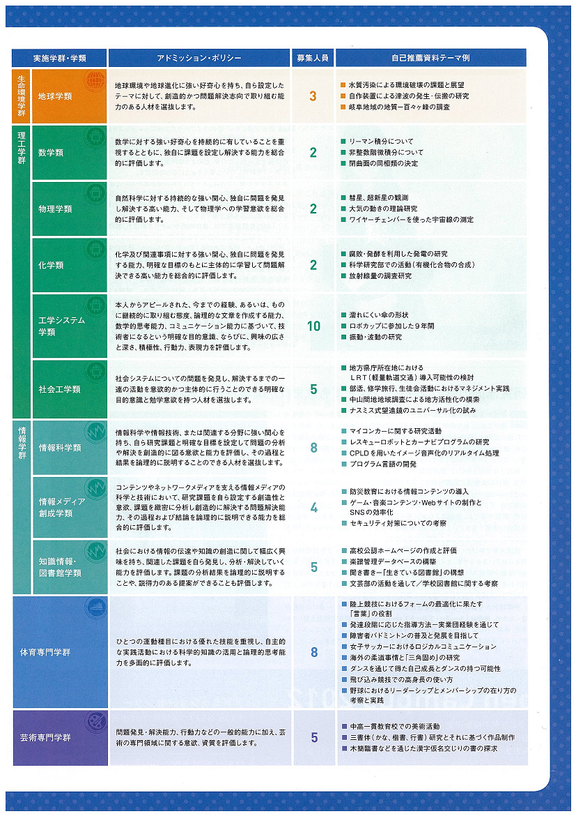 ＡＣ入試リーフレット 平成２５年度版3