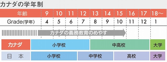 カナダ高校留学