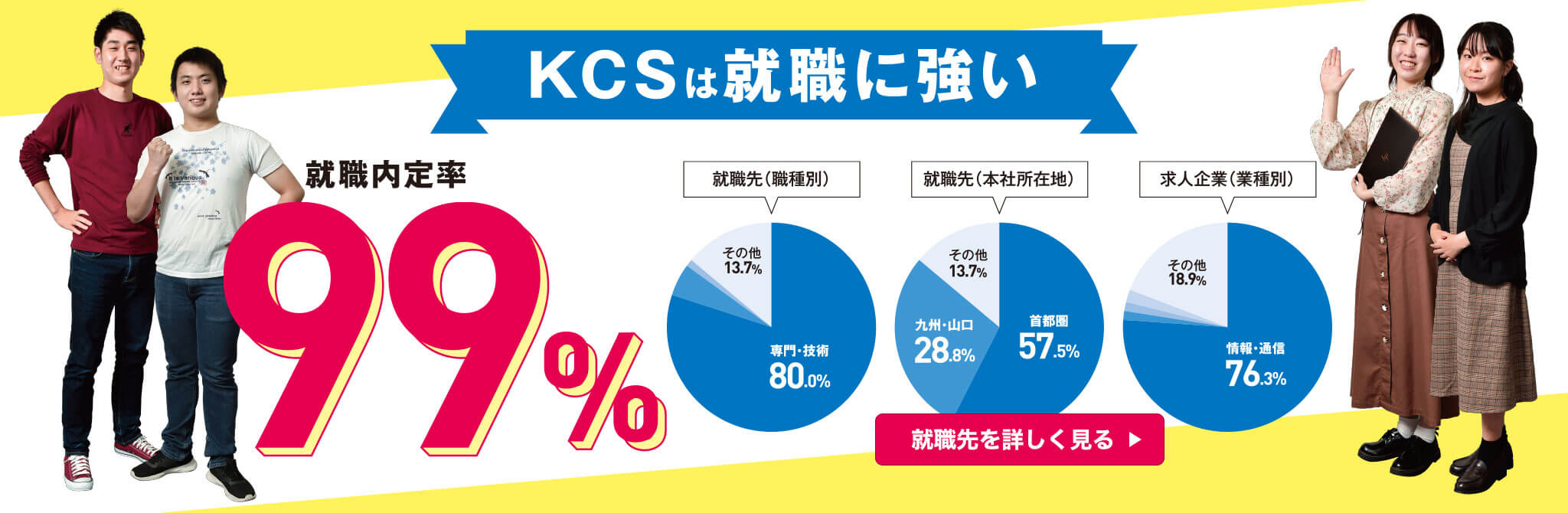 Kcs北九州情報専門学校