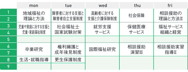 社会福祉科 東北文化学園専門学校