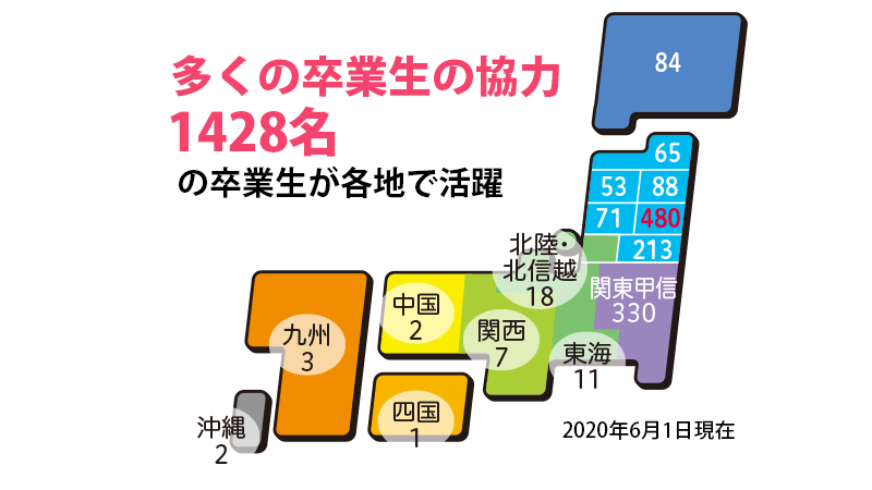 学びの特色 ポイント 理学療法学専攻