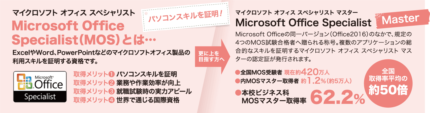 Fujitsu office2019認証済み MOS試験勉強の+rallysantafesinooficial.com
