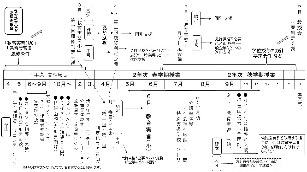 実習について 滋賀文教短期大学