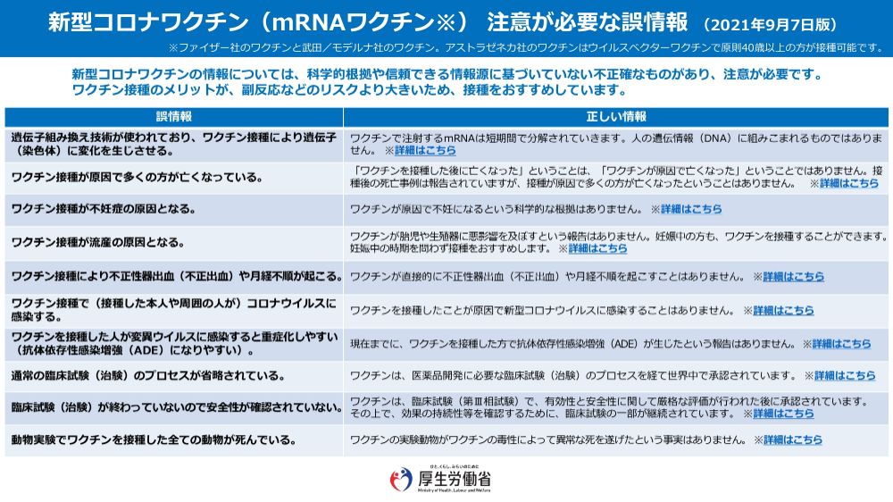 厚労省 ワクチン(注意が必要な誤情報)画像