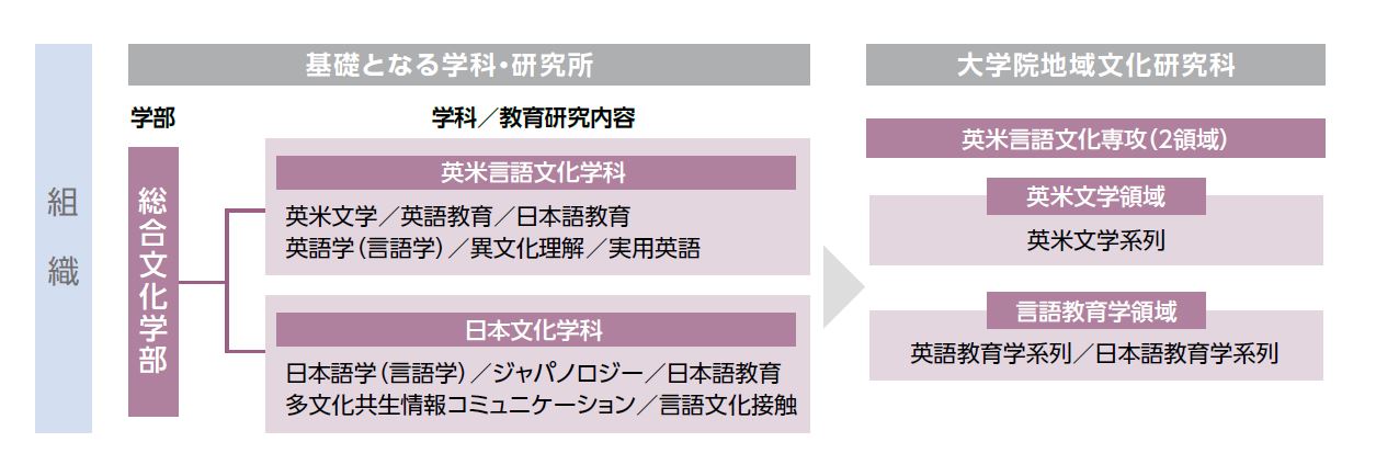 英米言語文化専攻 沖縄国際大学