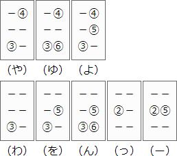 簡単点字教室 沖縄国際大学