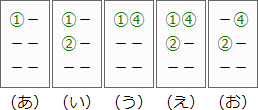 簡単点字教室 沖縄国際大学