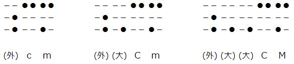 簡単点字教室 沖縄国際大学