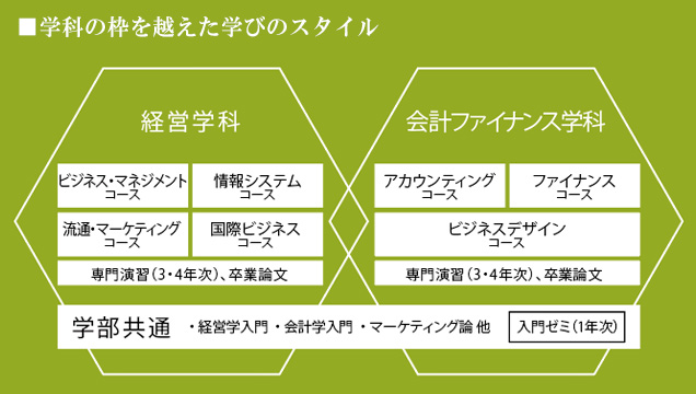 経営学部 愛知大学