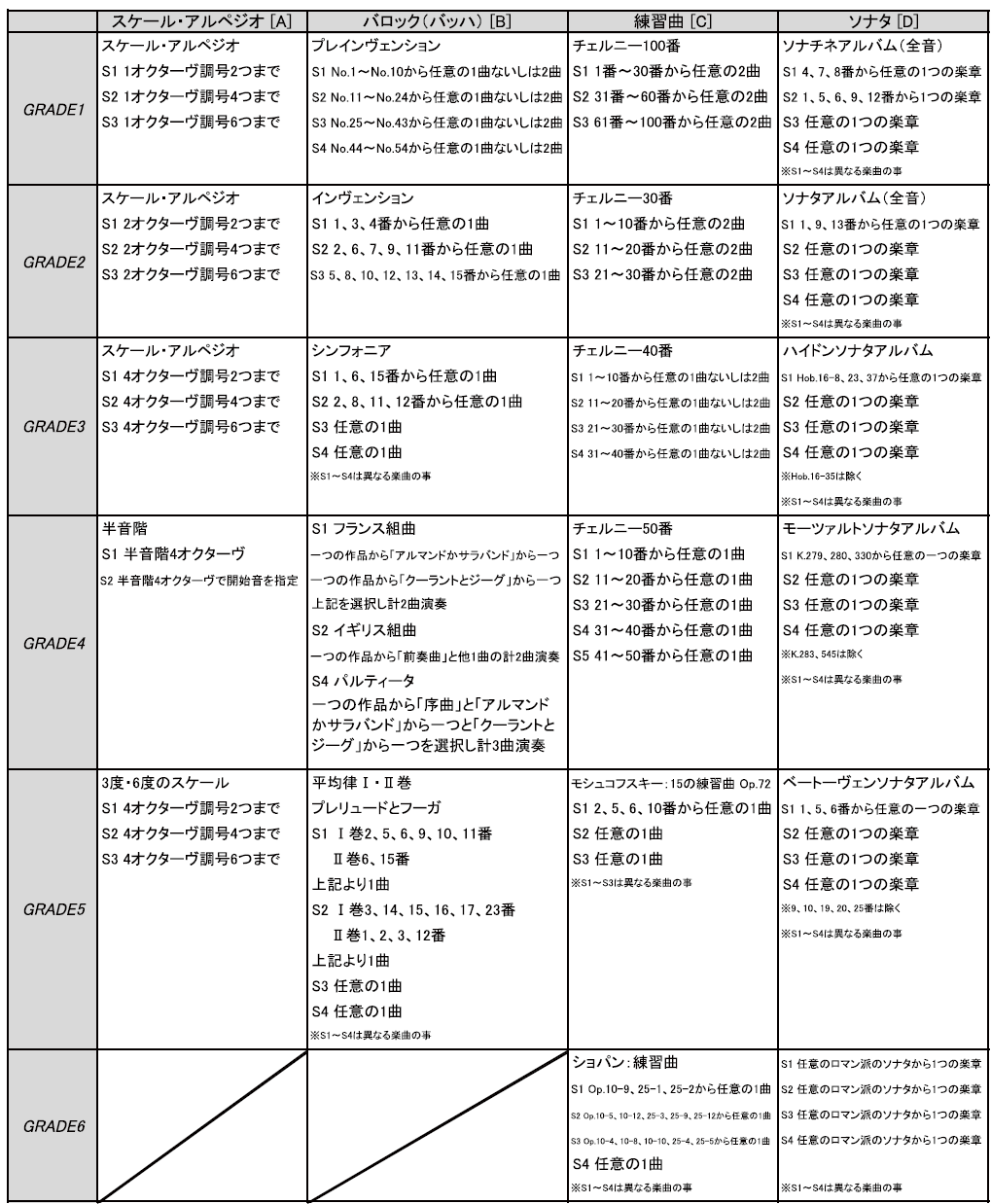 Daion Piano Grade 大音ピアノグレード 17 大阪音楽大学付属音楽院